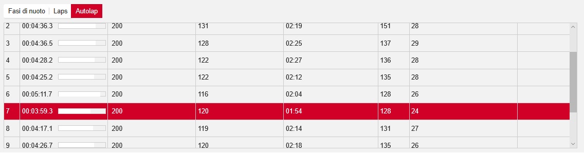 Vantage M - Lap number 7
