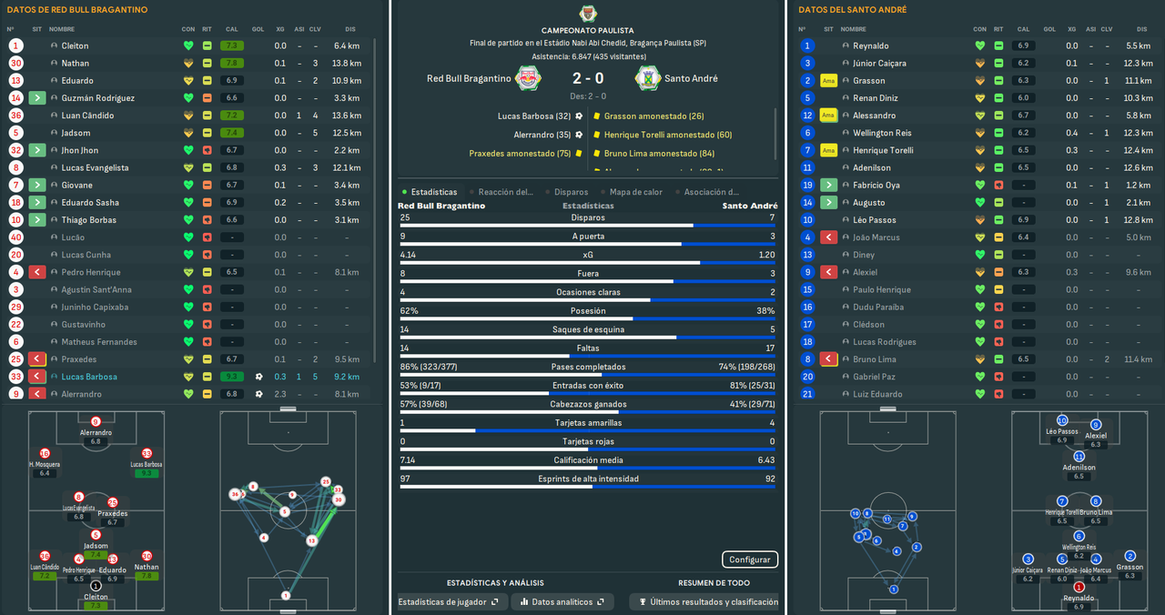 Red Bull Bragantino - Santo André_ Resumen