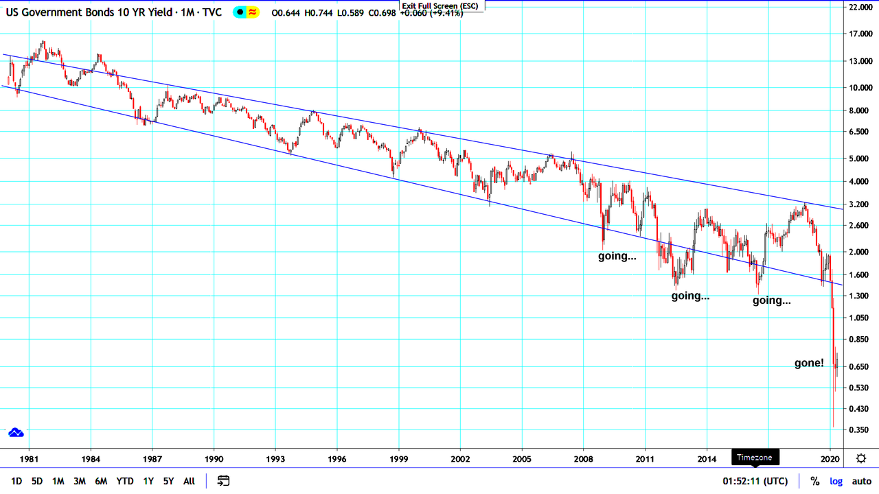 10-Year-Yield.png