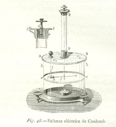 BALANZA DE TORSIÓN DE COULOMB