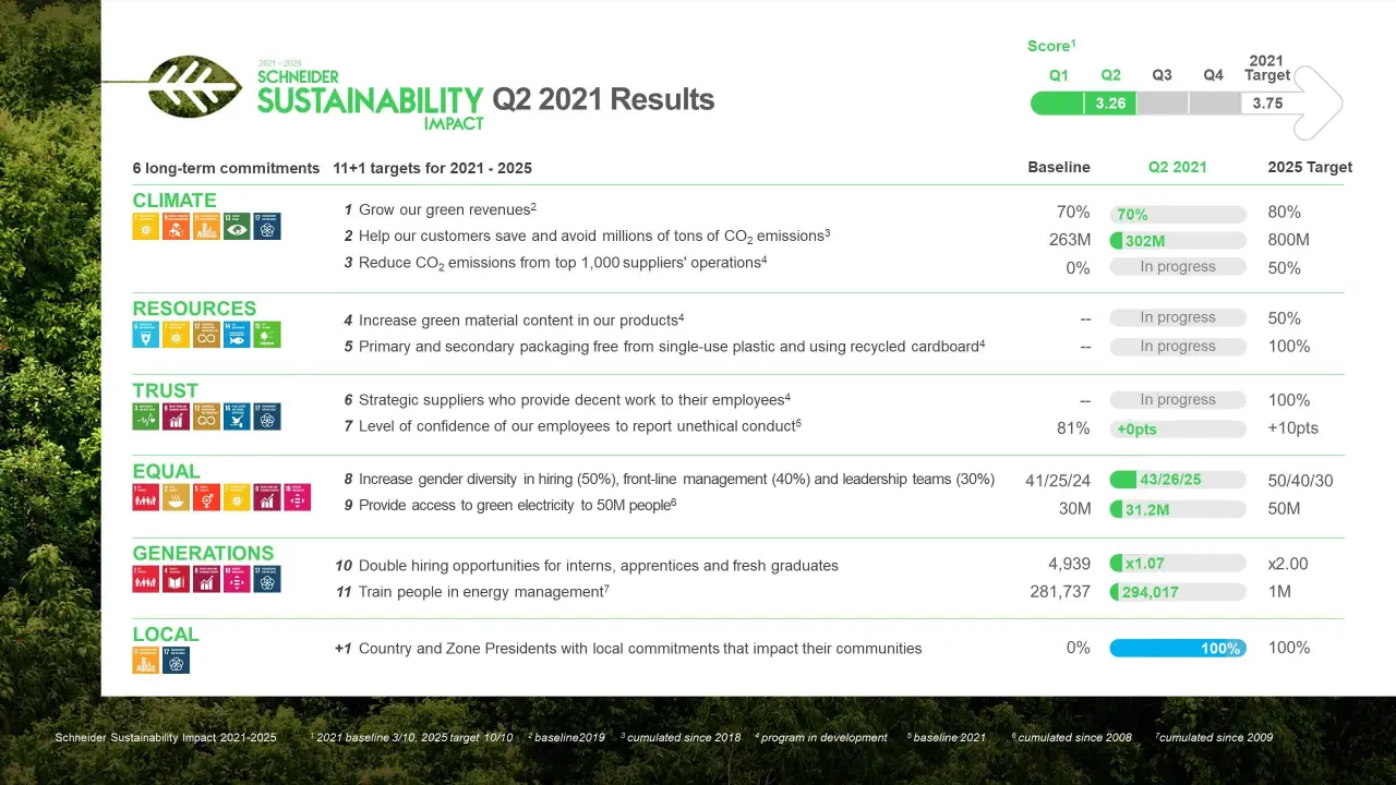 SSI-Q2-2021-Performance-Table-EN-FINAL-jpg.webp