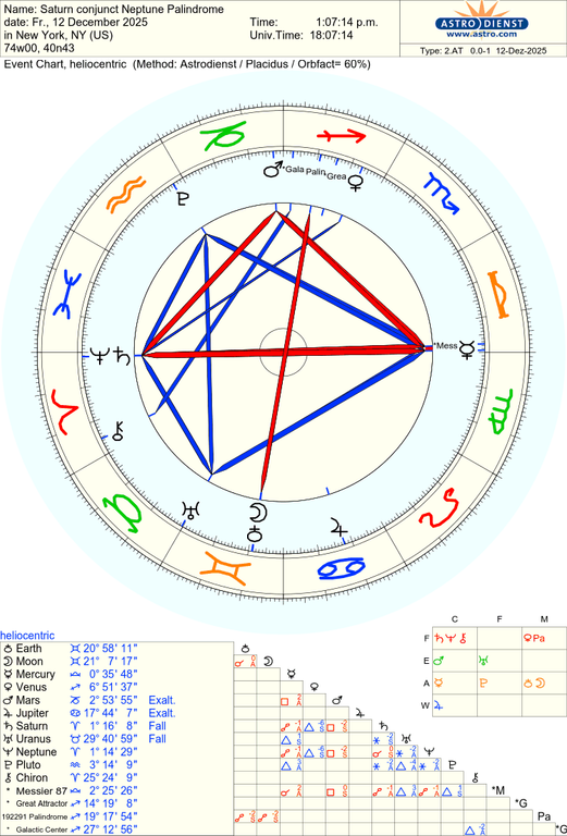 astro 2at saturn conjunct neptune palindrome 51064 4126893
