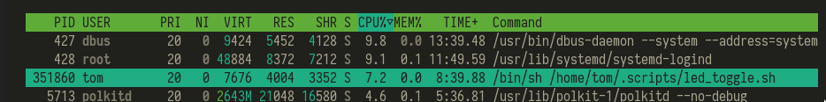 htop