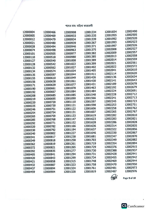 Department-of-Prisons-Exam-Result-2026-PDF-09