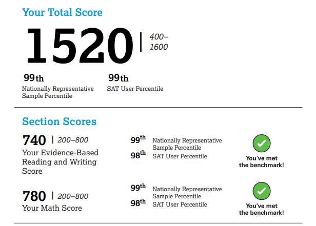 sat score