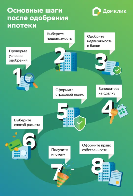 Что такое ипотека и как она действует