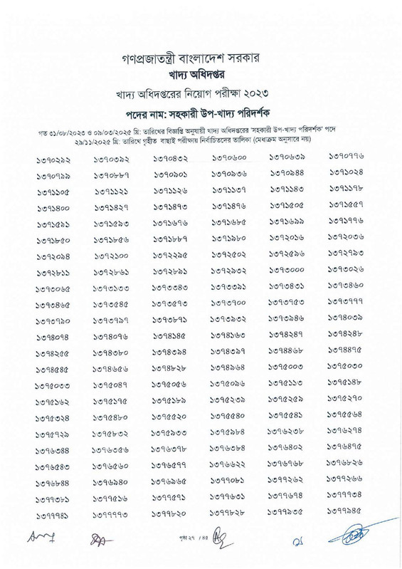 DGFood-Assistant-Sub-Inspector-MCQ-Exam-Result-2025-PDF-29