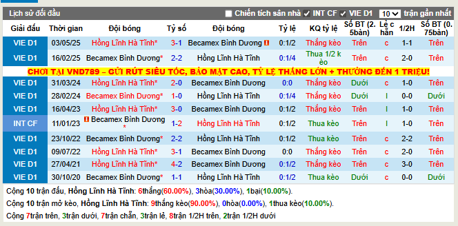 Thành tích đối đầu Hồng Lĩnh Hà Tĩnh vs Becamex Bình Dương