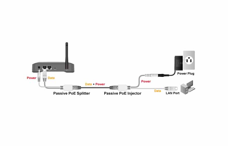 Cables - Connector POE splitter inserter
