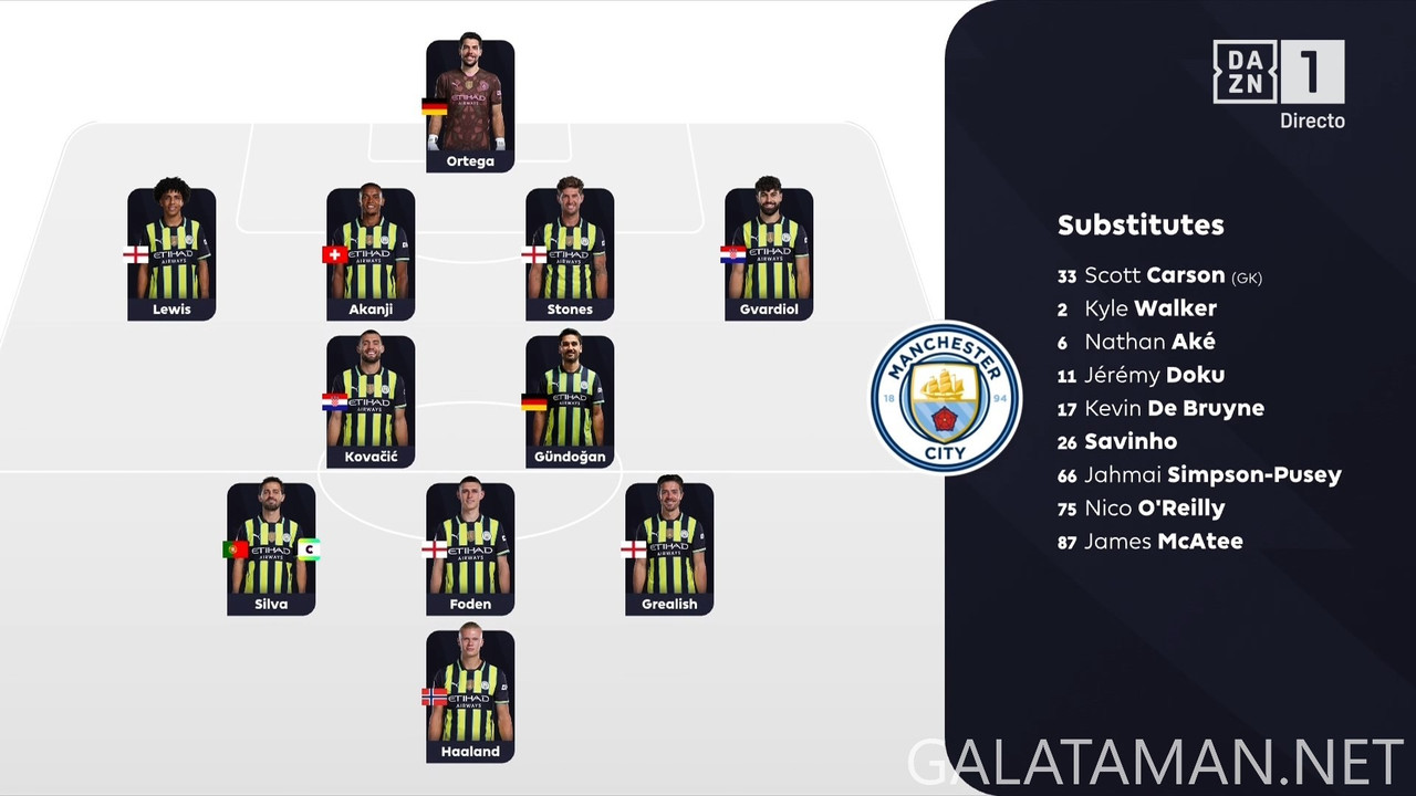 12-21_13-15-01_ES  DAZN 1 ESPAÑA FHD_Aston Villa vs Manchester City.ts_snapshot_15.00.778