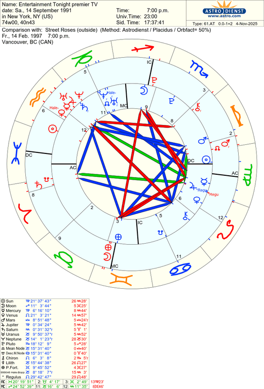 astro 61at entertainment tonight premier tv street roses 63161 3205766