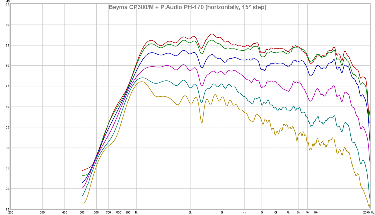 cp380m ph170-h