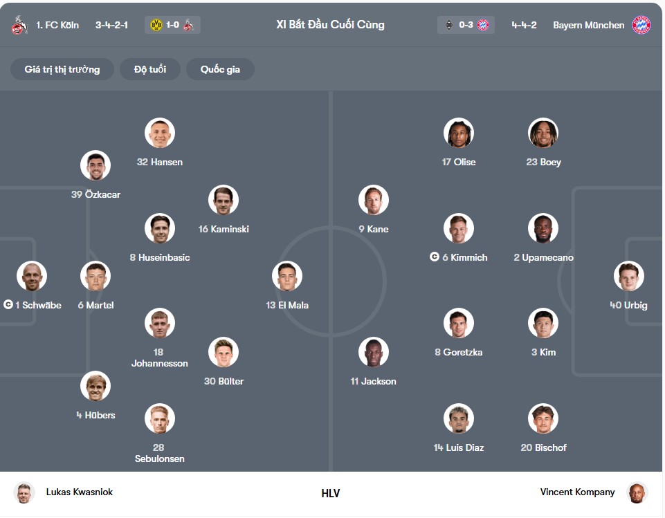 doi hinh Koln vs Bayern Munich