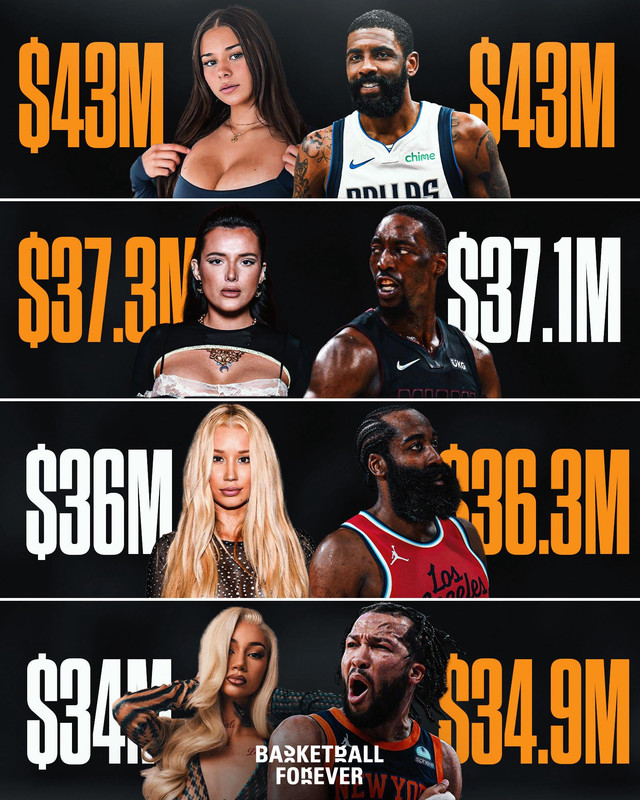 OnlyFans vs Baloncesto: ¿Quién gana más dinero entre una modelo de OF o un jugador de la NBA?
