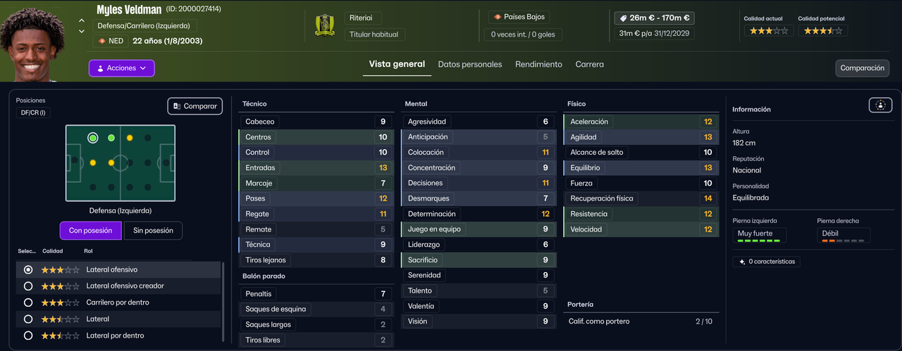 Myles Veldman LTI 2026 (Ned Sur)