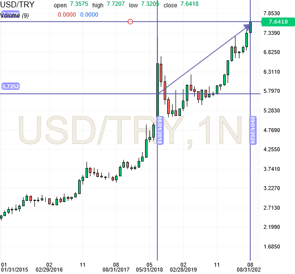 DOLAR