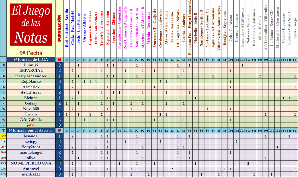 El Juego de las Notas - 9ª Fecha - Página 2 Fecha-09-de-las-Notas