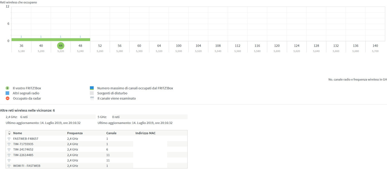 CanaleRadioFritz5ghz