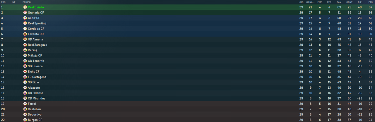 La-Liga-Hypermotion-Fases.png