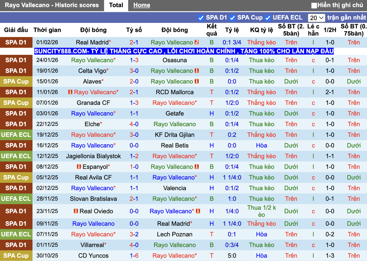 Phong độ Vallecano