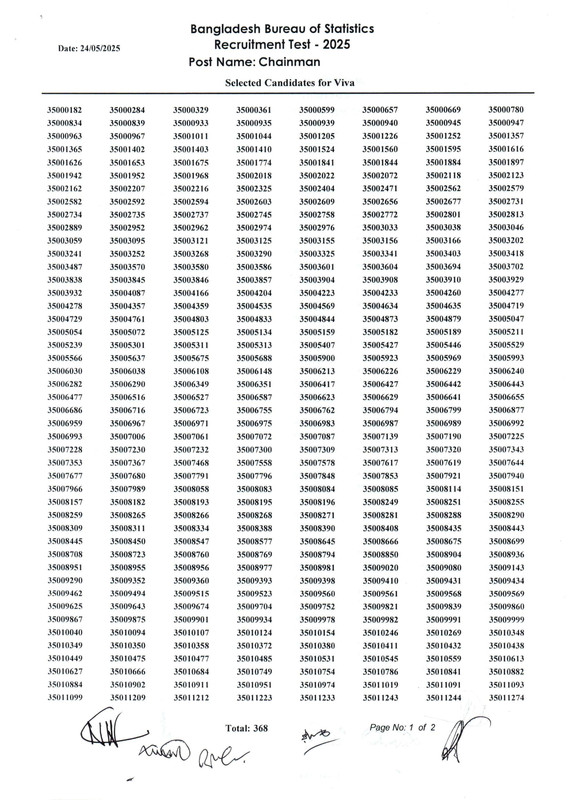 BBS-Exam-Result-2025-PDF-3