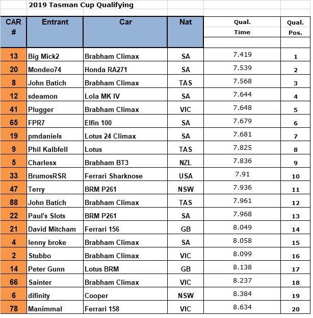 2019-Tasman-Qualifying-Rnd-6.jpg