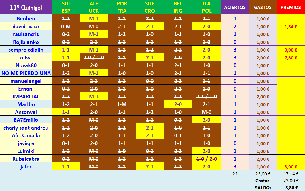 JUEGO con LA QUINIELA (9ª Edición) Y EL QUINIGOL (8ª Edición) - TEMP. 2020-21 (1ª parte) - Página 22 K11