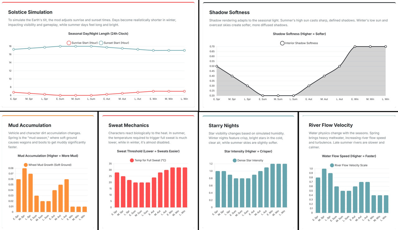 Season Manager Visual Settings1