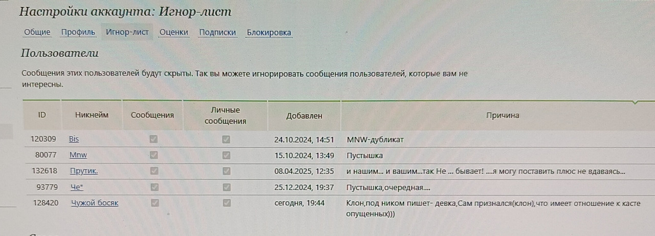 6 мая 2025 Игнорные.....