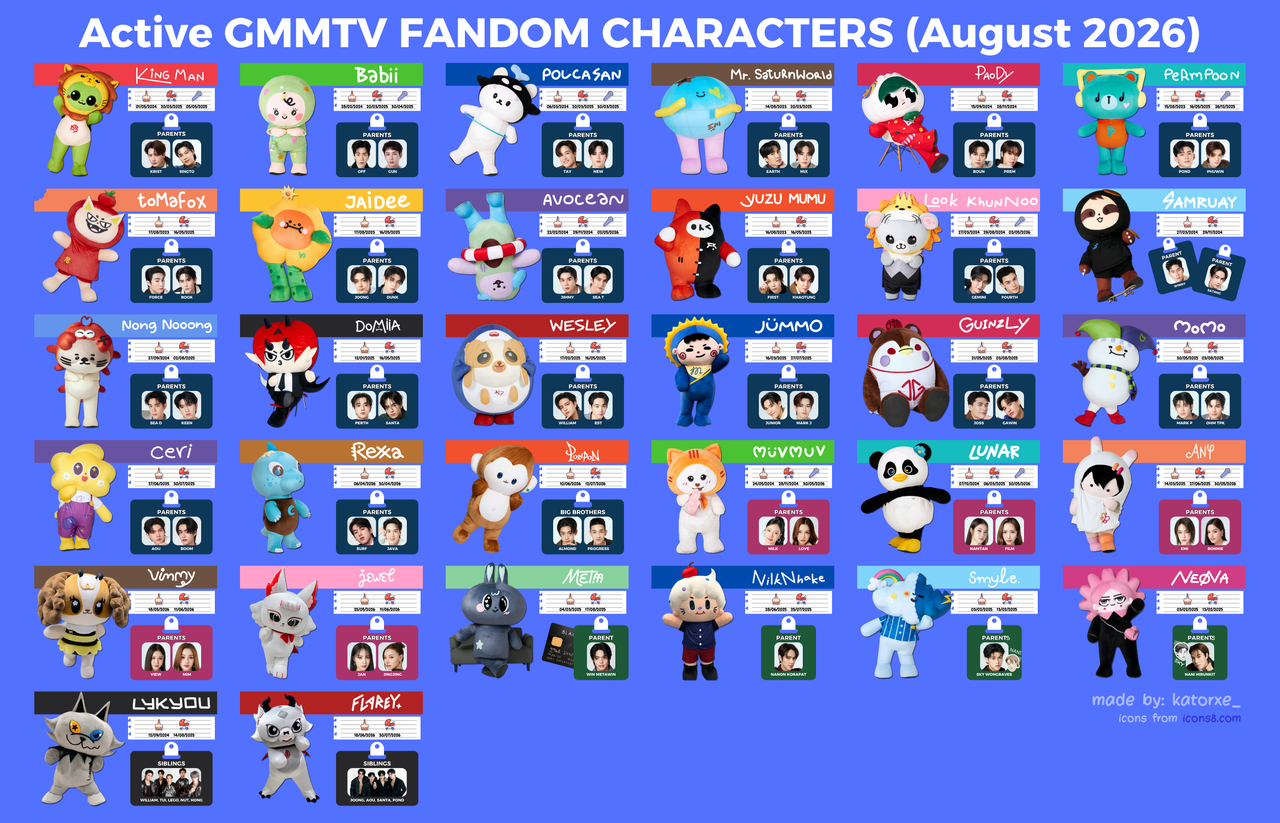 MASCOTS