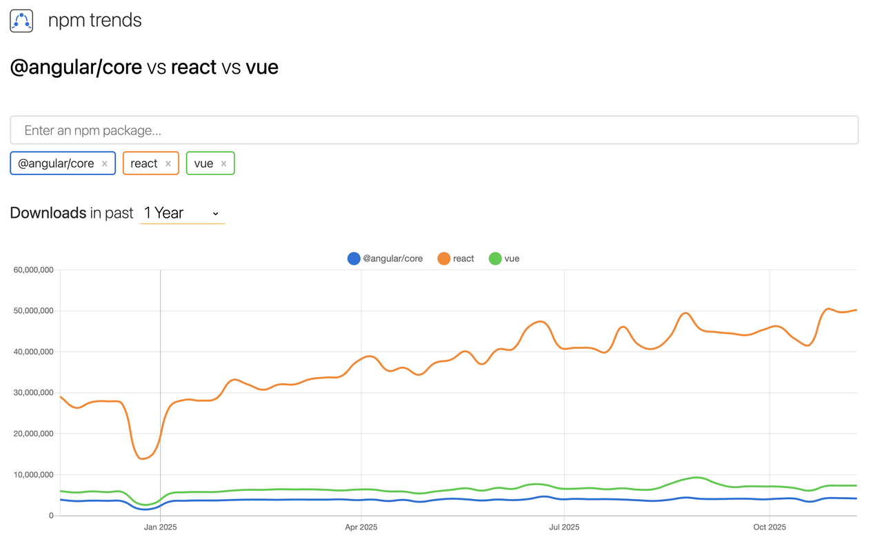 Screenshot 2025 11 17 at 2 30 02 PM