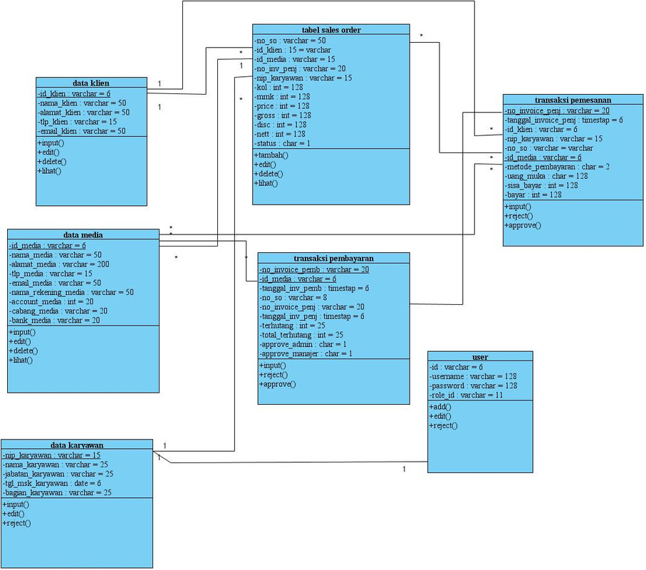 class diagram