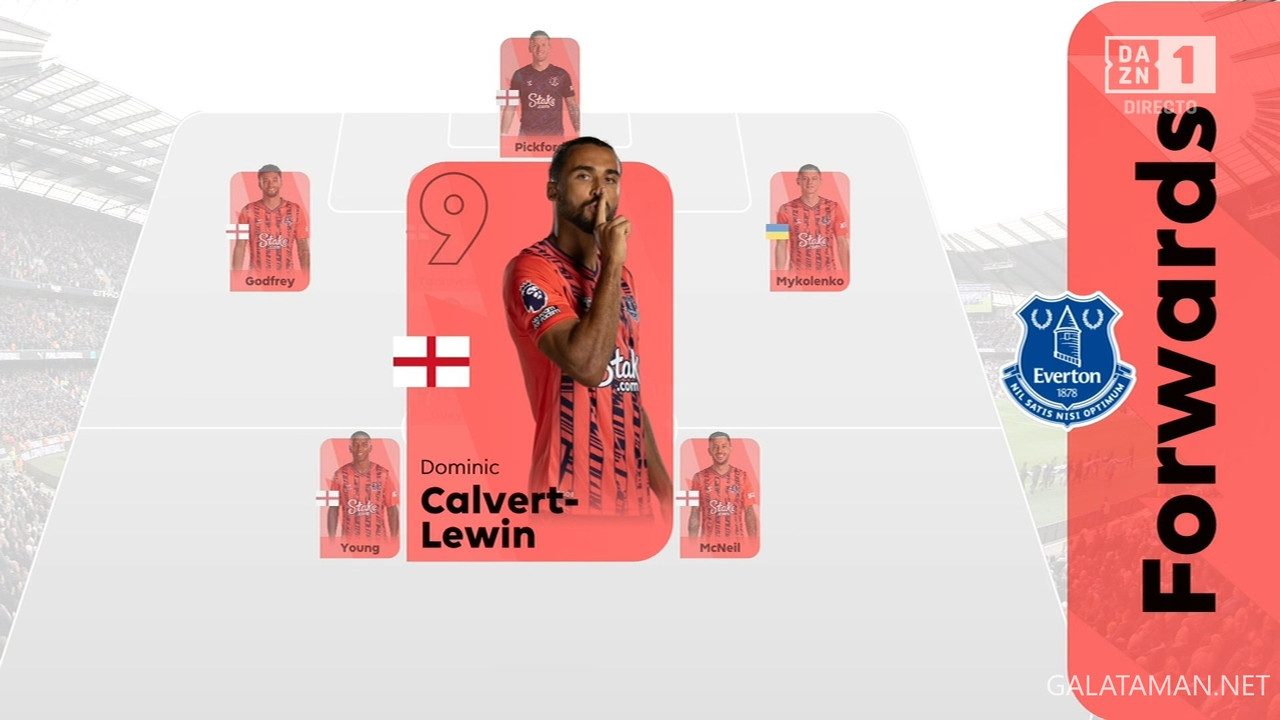 02-10_13-15-00_ES  DAZN 1 ESPAÑA FHD_Manchester City vs Everton_fixed.ts_snapshot_00.15.03.325