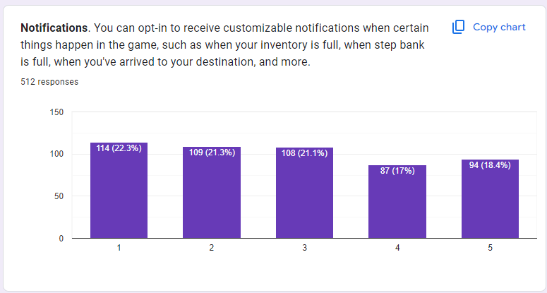 Notifications