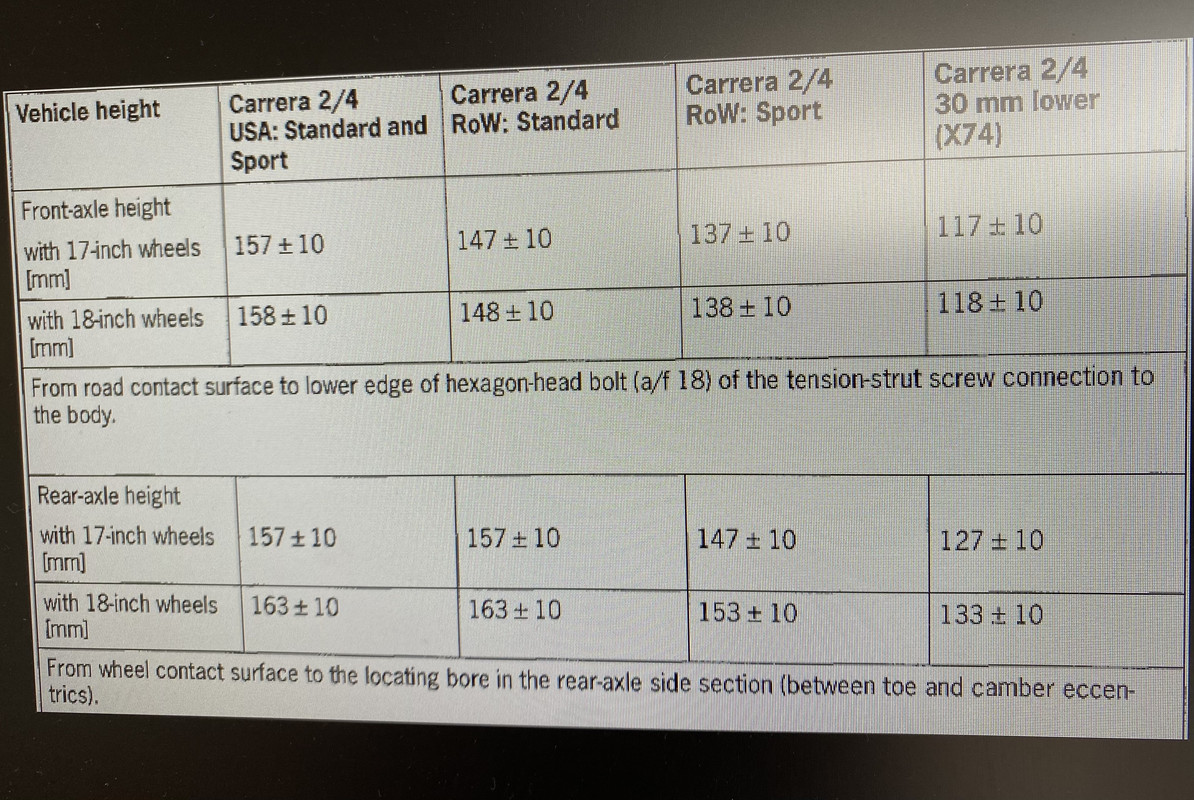 Porsche Rear Ride Height Chart Ride Heights, your wisdom please - 987 - www.BoXa.net
