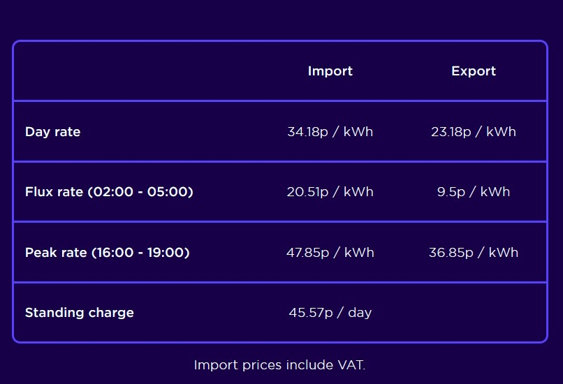 2023-04-11-Flux-prices.jpg
