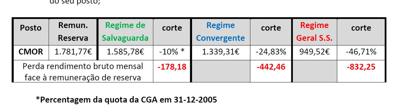 Ao cuidado daqueles que não se preocupam nada com isto. EXEM