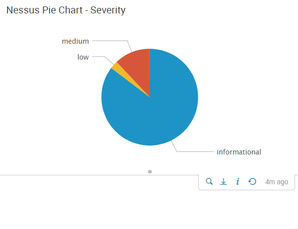 Nessus Pie Chart – Severity