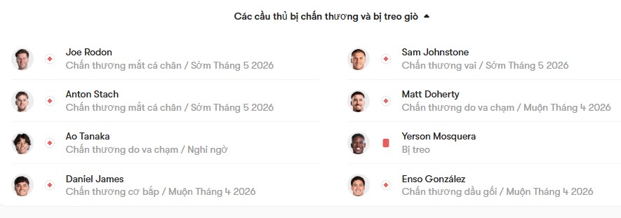 luc luong Leeds vs Wolves