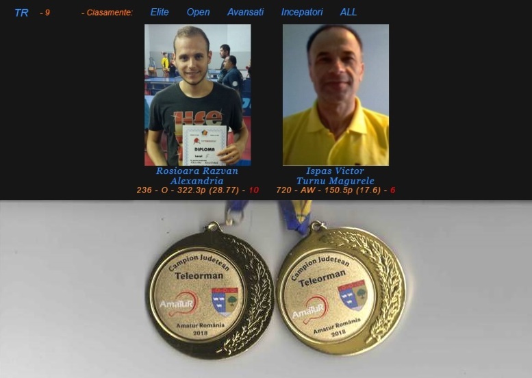 1236. teleorman (tr)