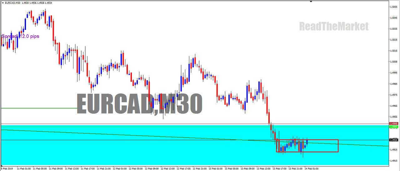 EURCAD in Technical_Screenshot-570