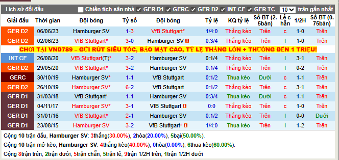Thành tích đối đầu Hamburger SV vs Stuttgart