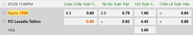 Soi kèo tài xỉu cả trận Tbilisi vs Levadia Tallinn