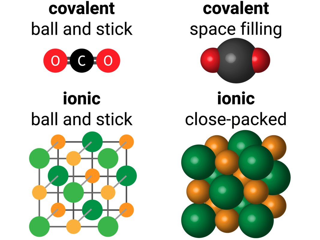 Bonding Models