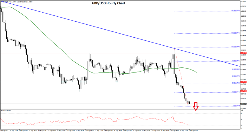 FXOpen Daily Analytics forex and crypto trading - Page 12 Fxopen-blog