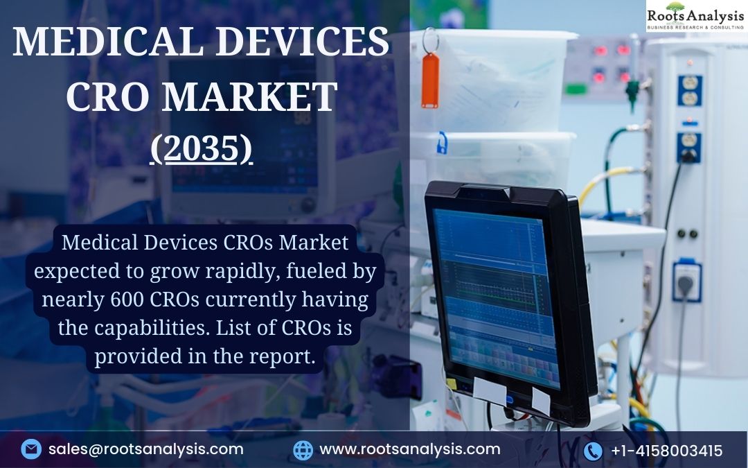 Medical Devices CRO Market (4)