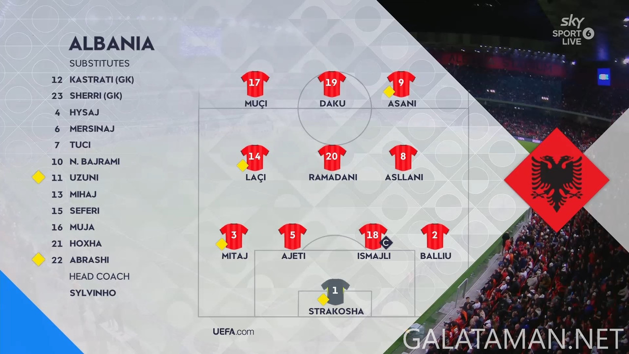 [Image: 11-19-20-30-04-Sky-Sport-6-NZ-Albania-vs...33-877.jpg]