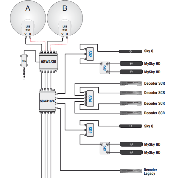 sat-Multiswitch-Legacy-SCR-d-CSS-2sat.png