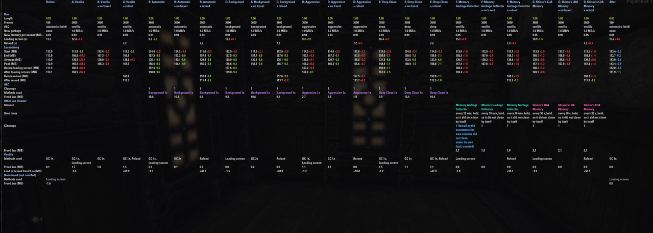 pc 60fps 60s others all fill scan 3 1
