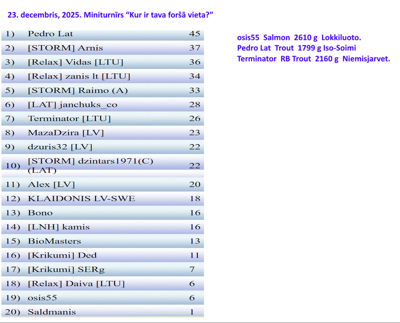 Скриншот 23 12 2025 225426